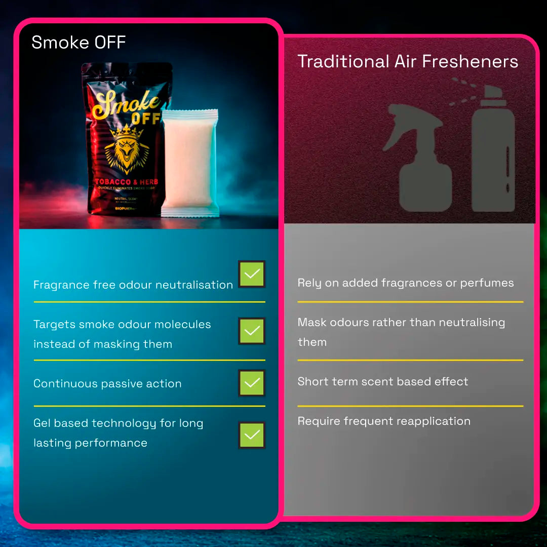 Tobacco and herb smoke odor eliminator